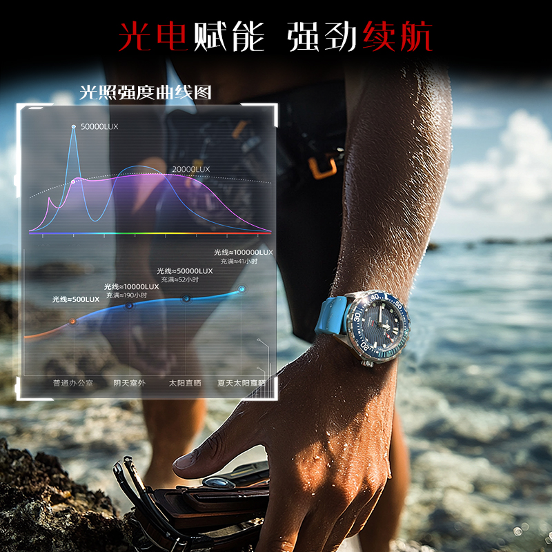 NORTH EDGE 2025 nuevo reloj de - Smartwatch New Watches 2025 reseña y precio